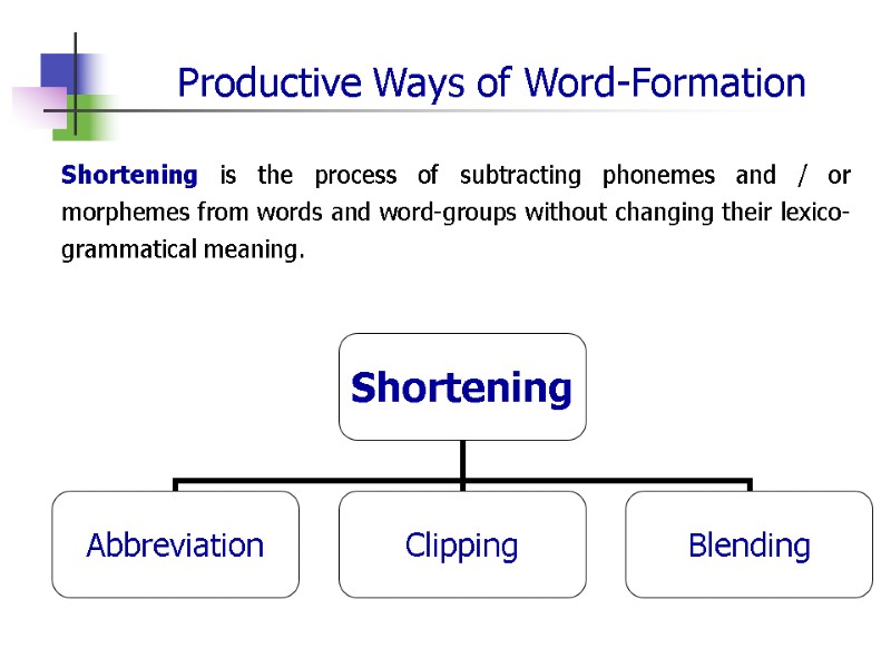 Productive Ways of Word-Formation Shortening is the process of subtracting phonemes and / or